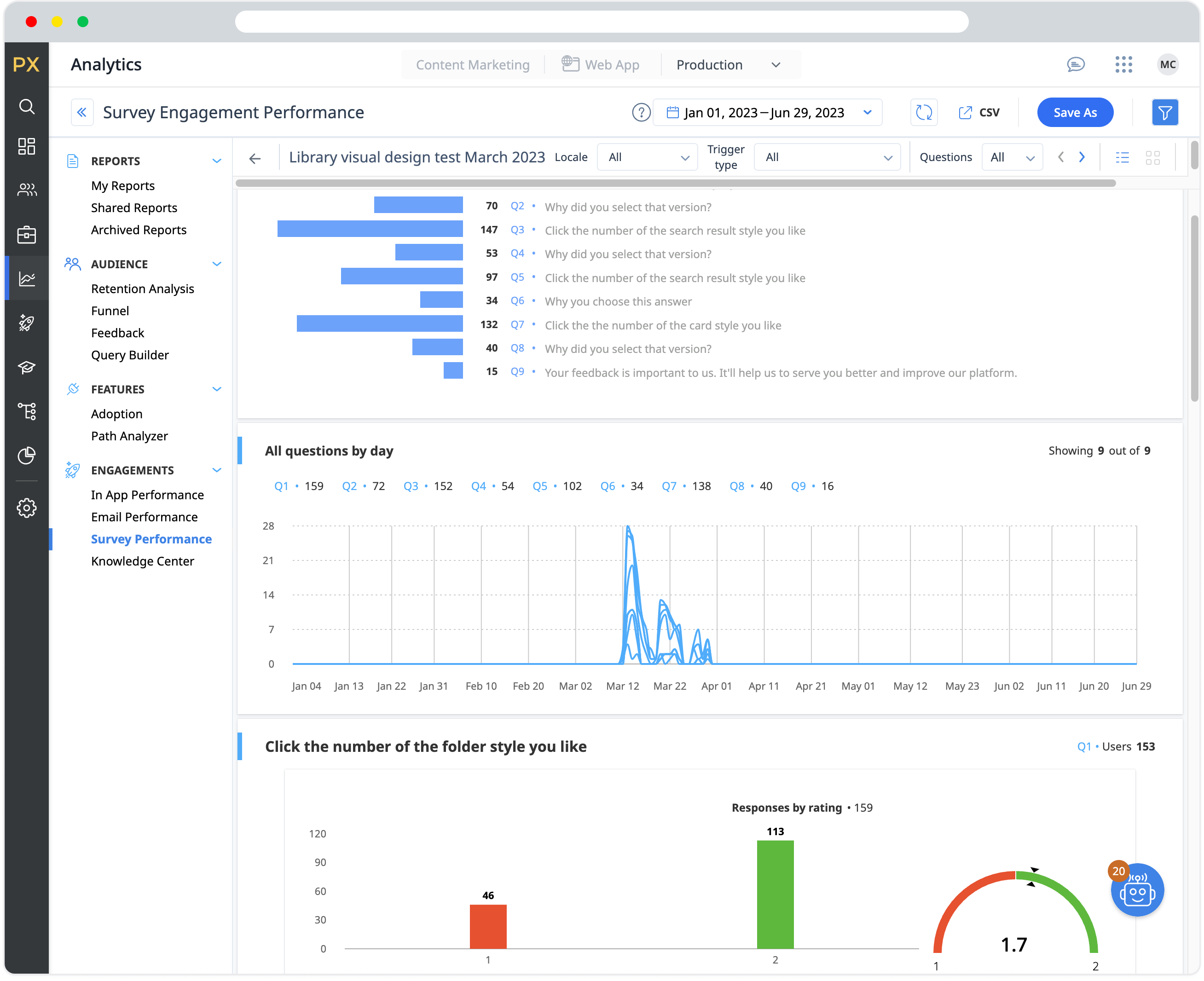 Image of Engaement performance data