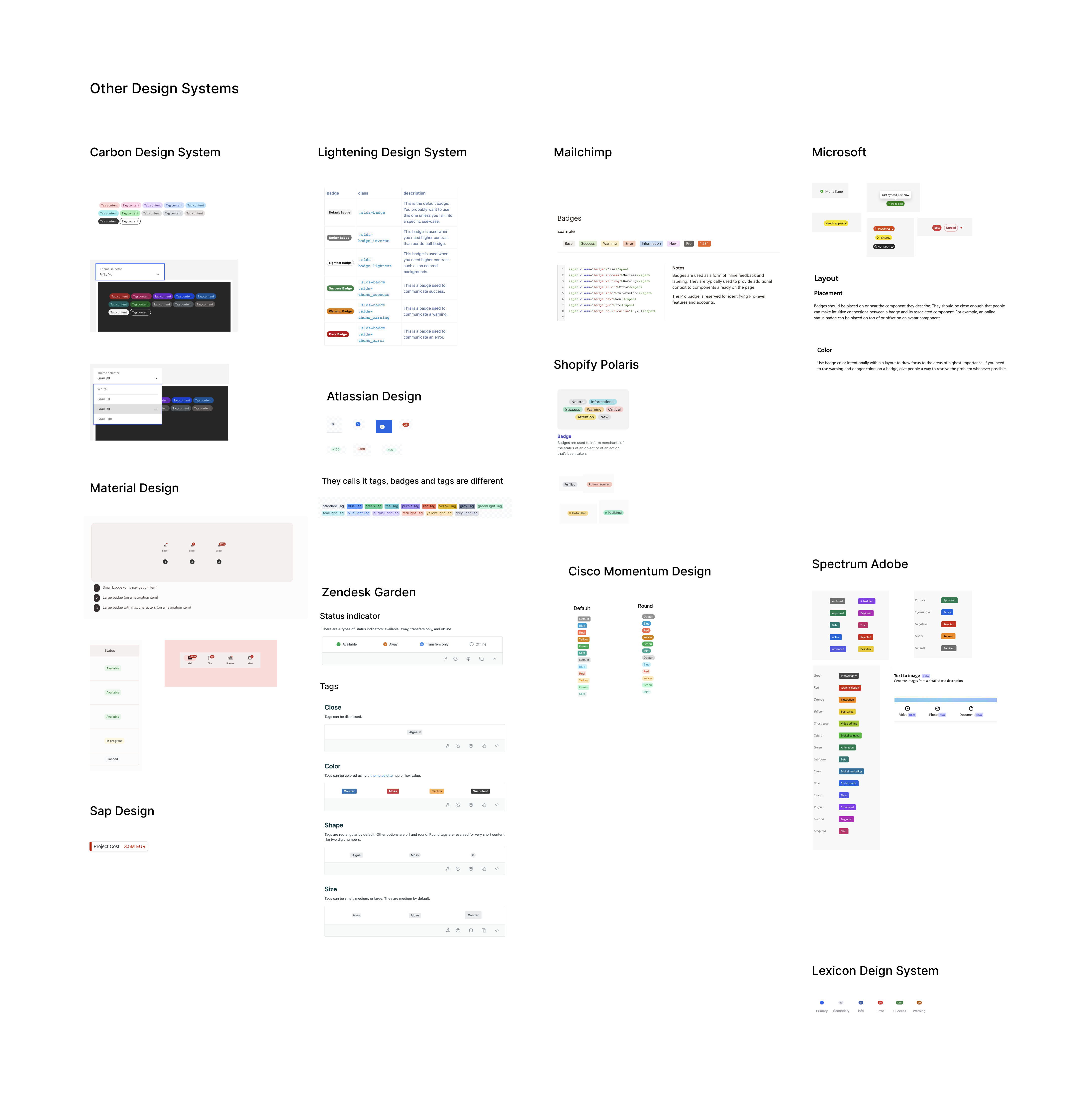 Research on Badge design